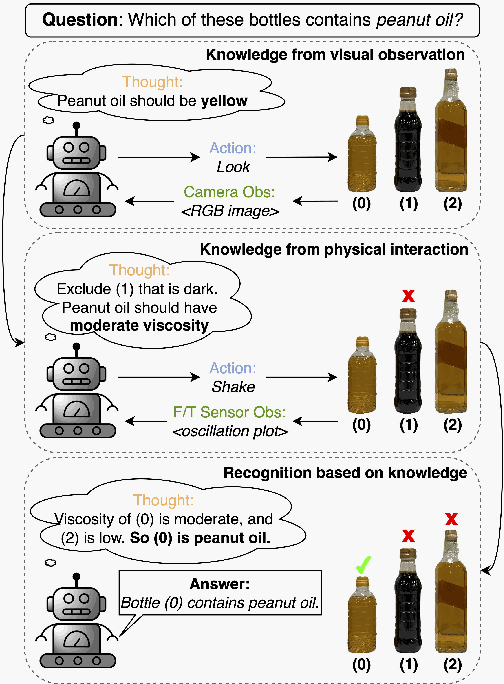 Preview figure from the liquid perception paper