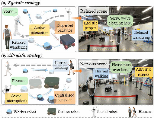 Preview figure from the balloon manipulation paper