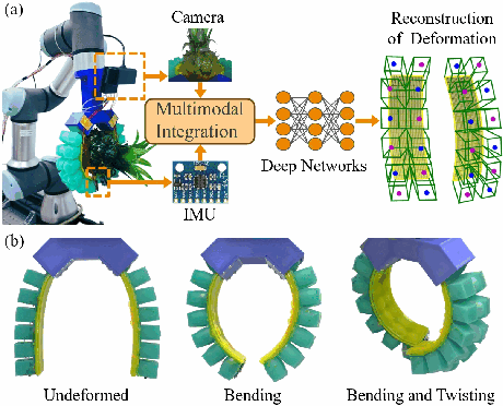 Preview figure from Multimodal Deformation Estimation of Soft Pneumatic Gripper During Operation