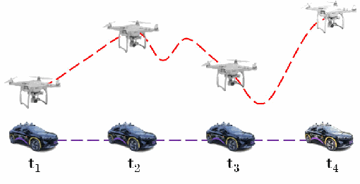 Preview figure from Unlocking Drone Perception in Low AGL Heights