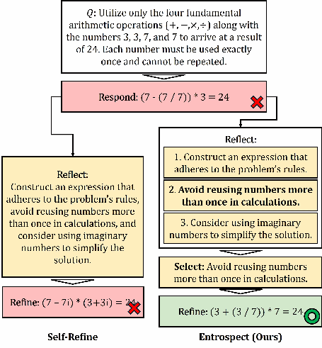 Preview figure from Entrospect