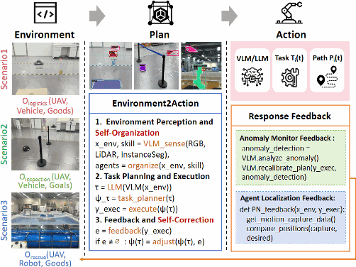 Preview figure from OC-HMAS