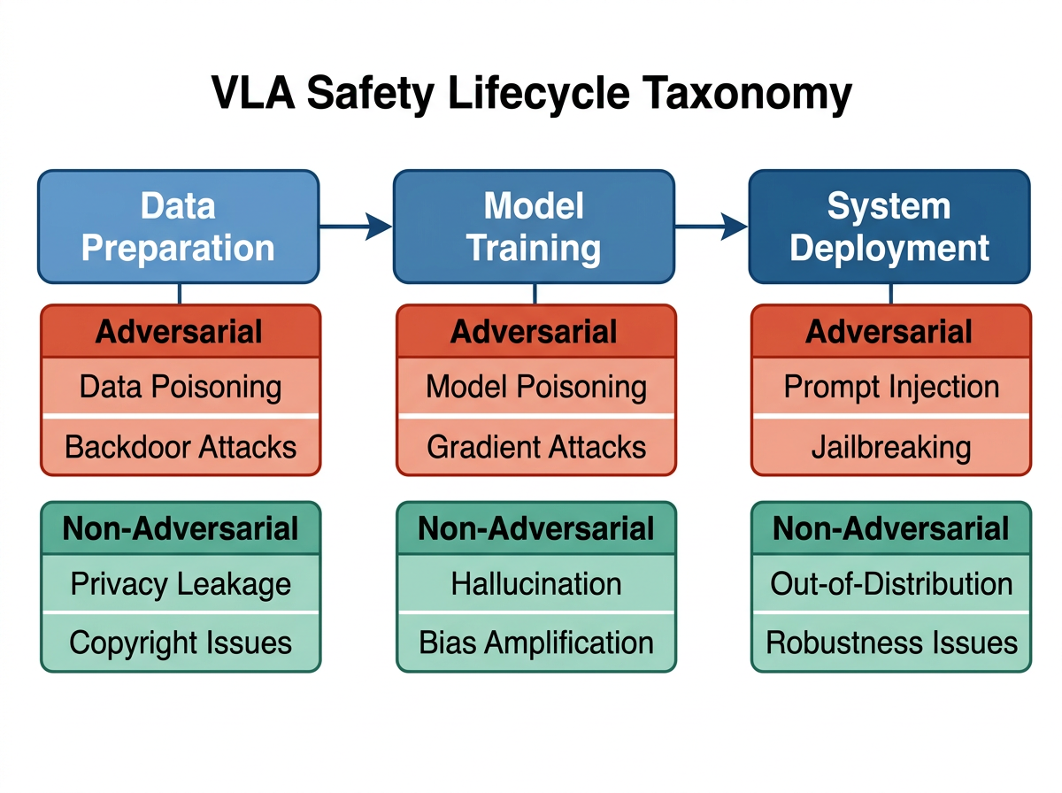 VLA安全综述论文预览图